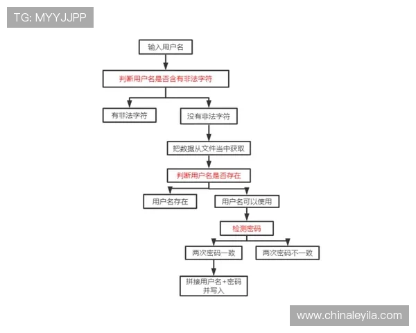 壹号app注册入口网址详细介绍及注册流程全攻略