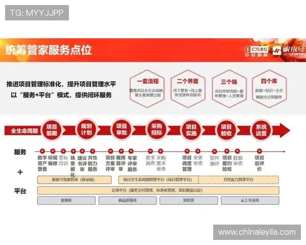 壹号平台:打造一站式企业服务的创新平台助力企业数字化转型 壹号平台:打造一站式企业服务的创新平台助力企业数字化转型